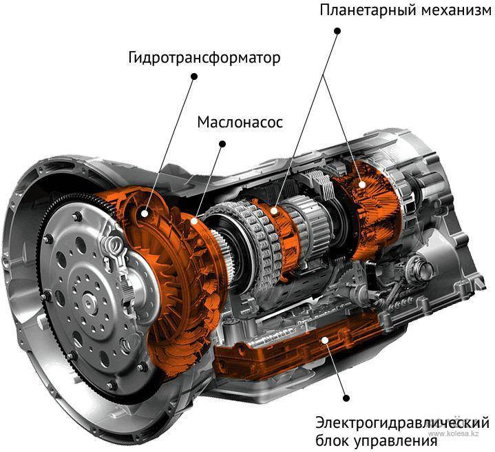 Принцип работы - Алгоритмы переключения передач