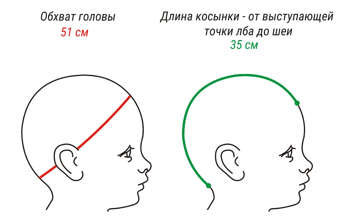 Как сшить косынку для девочки: пошаговый мастер-класс для рукодельниц