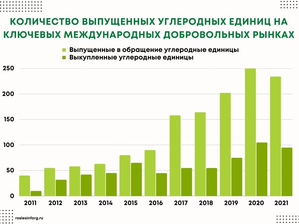 Углеродные квоты. Углеродный рынок. Углеродная торговля. Реестр углеродных единиц. Реестр углеродных единиц.