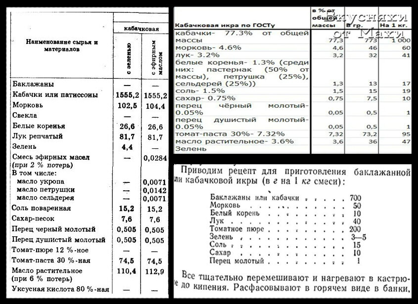 Овощная икра (кабачковая)