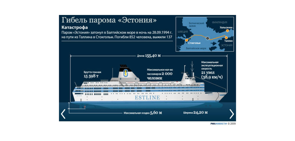 Парома эстония. Крушение парома Эстония 1994. Паром Эстония. Крушение парома «Эстония». Катастрофа парома Эстония 1994.