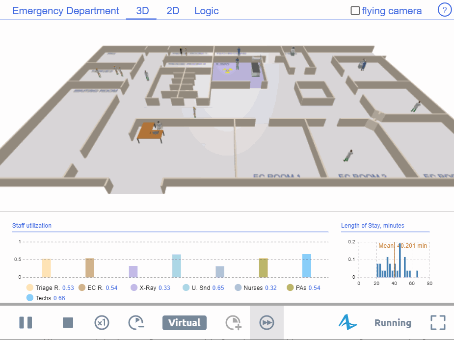 Моделирование посещения травмпункта