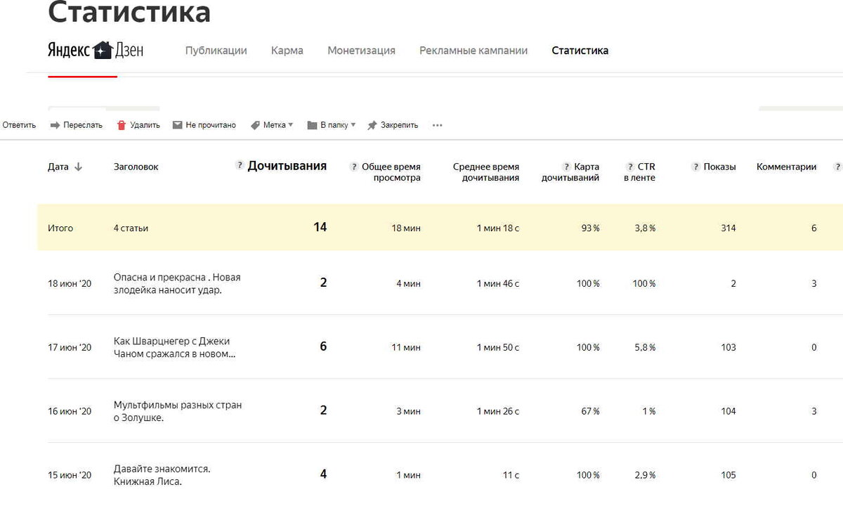 Скрин статистика четырёх публикаций.
