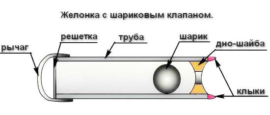 Как почистить скважину для воды