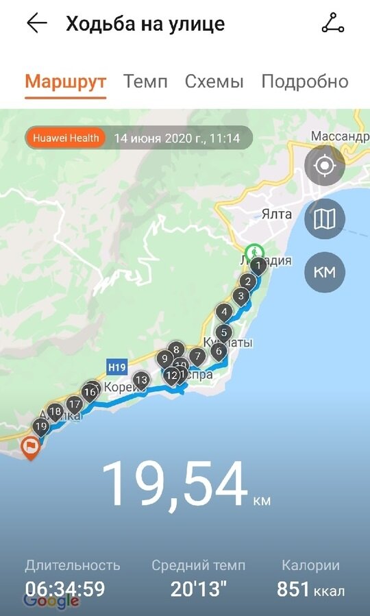 Это мы шли по Солнечной тропе и не только.