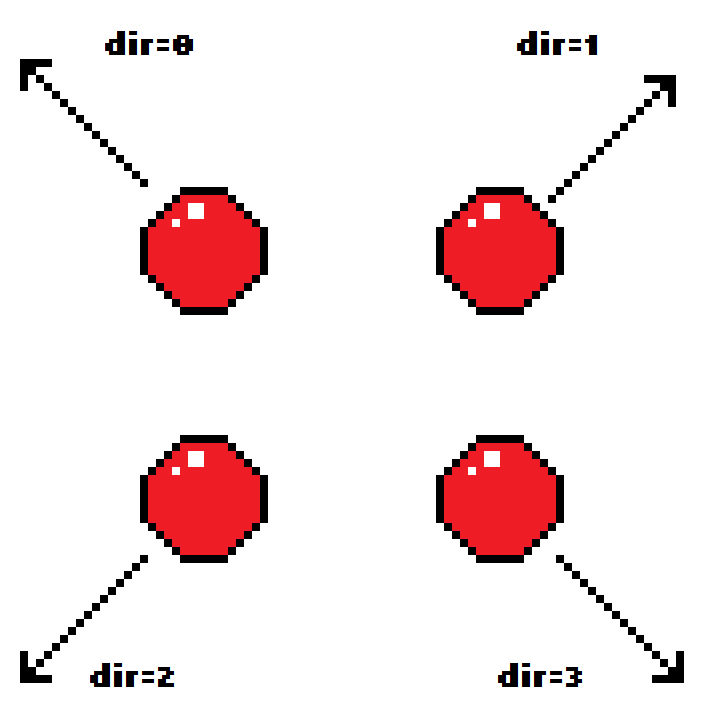 Переменная для направления полета мяча и ее значения