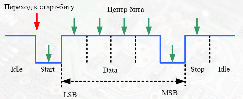 Структура фрейма