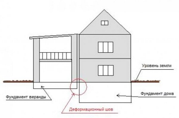 Источник инфографики: Яндекс.Картинки