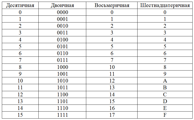 Солдаты 9 сезон все серии смотреть онлайн в HD качестве