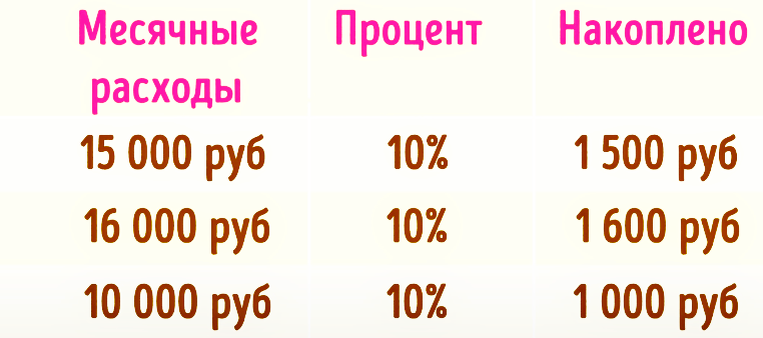 Сколько лет копить. Копилка для накопления денег. Схема накопления денег по дням. Копилка таблица. Таблица накладения денег.