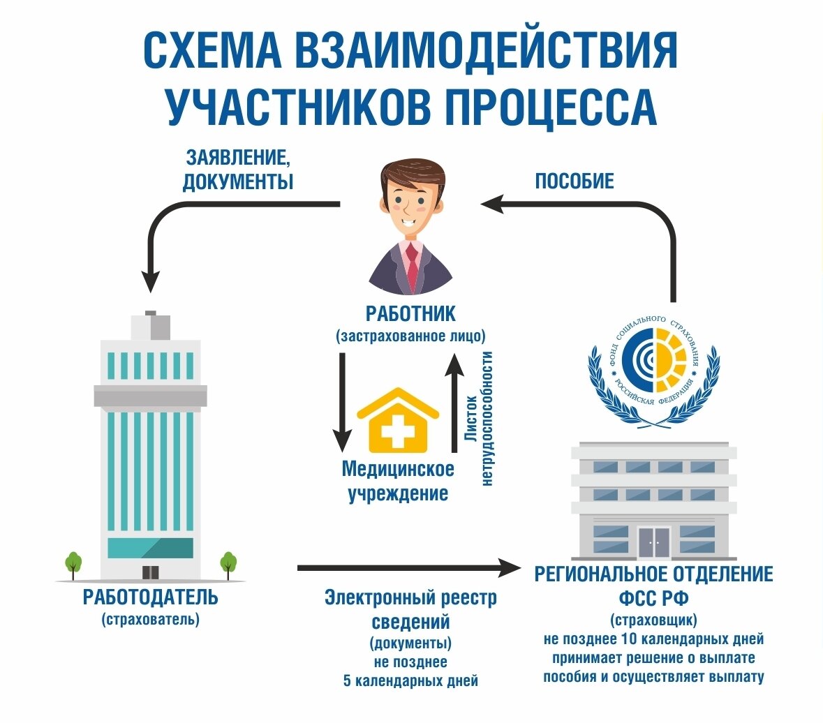 Яндекс картинки