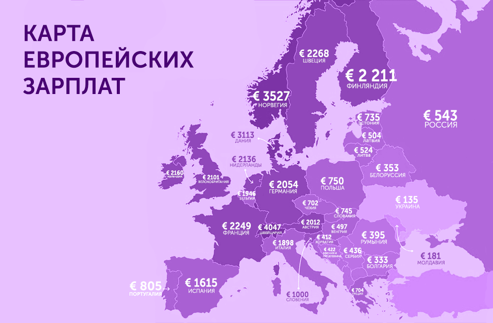 средняя зарплата в европе 2020. минимальная зарплата в странах европы. карта европы по средней заработной плате. средняя зп в европе 2021. средняя заработная плата в европе 2020.