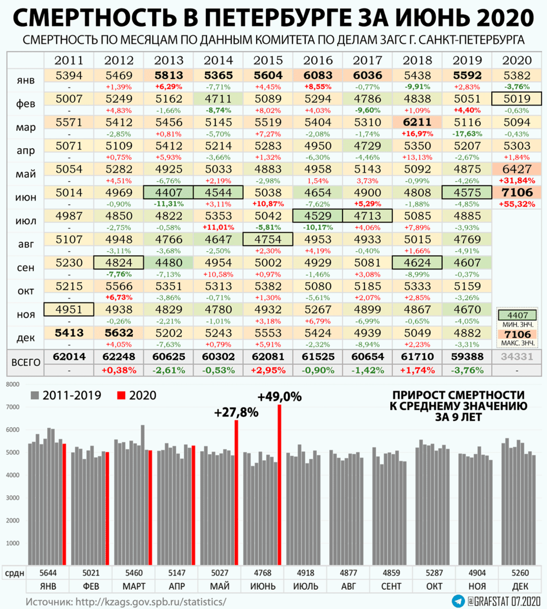 План смертности в россии