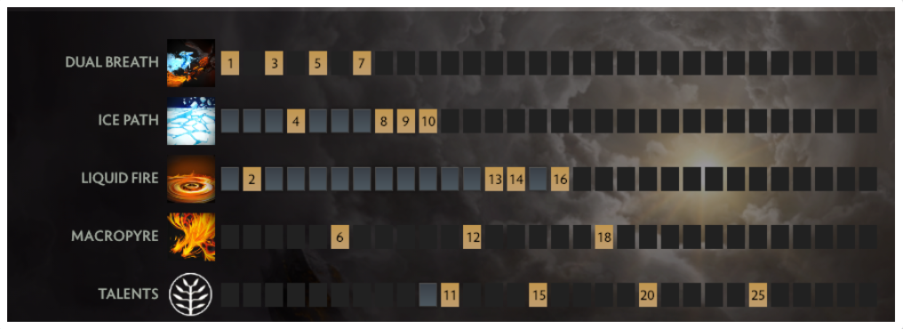 -2