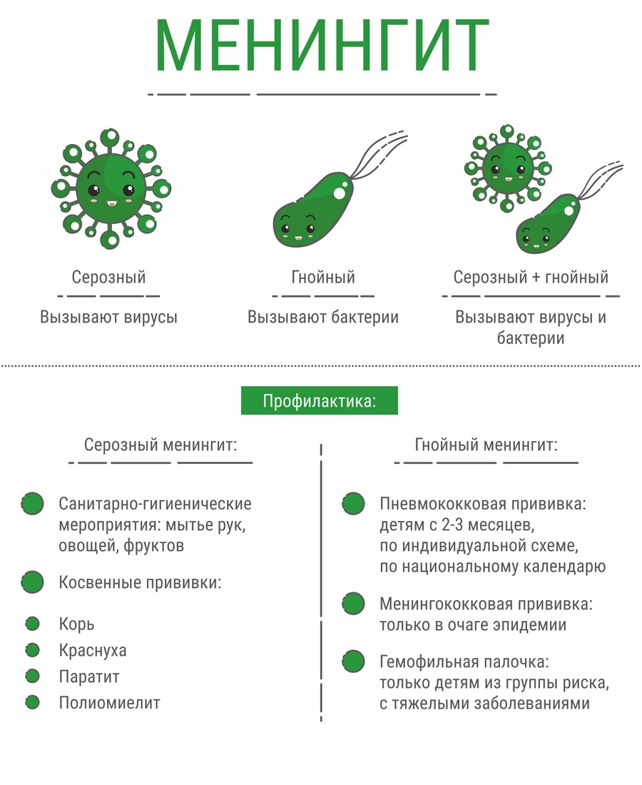 Поражение головного мозга | Клинический Институт Мозга | Дзен