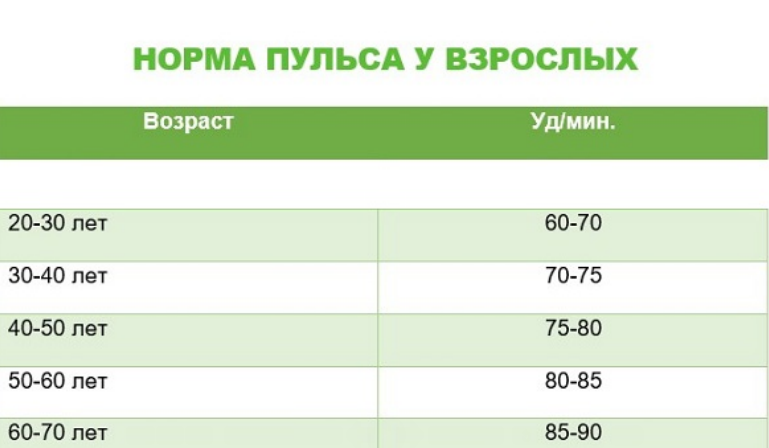 Норма сатурации кислорода в человеке - найдено 90 картинок