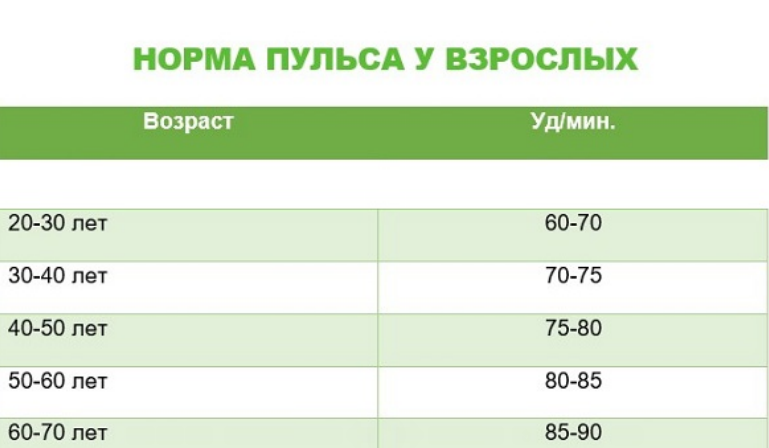 Нормальный пульс: какой у человека, норма по возрастам | РБК Стиль