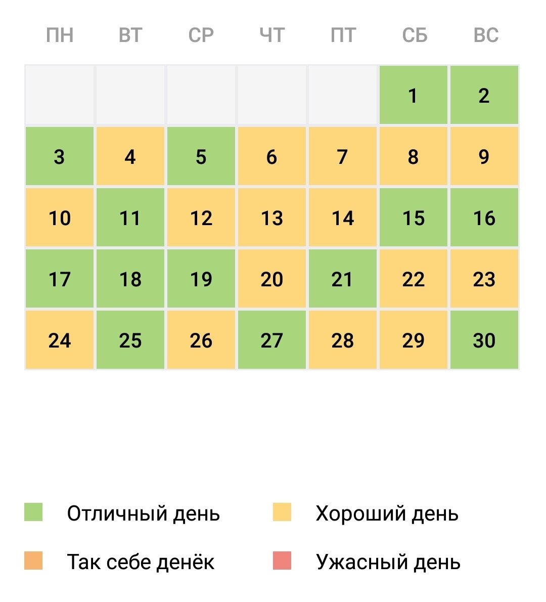 -2