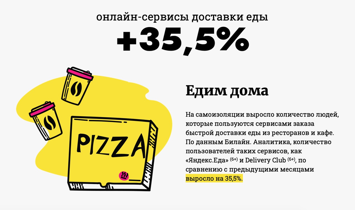 Великая самоизоляция глазами оператора связи. | Рекламное агентство Карамба  | Дзен