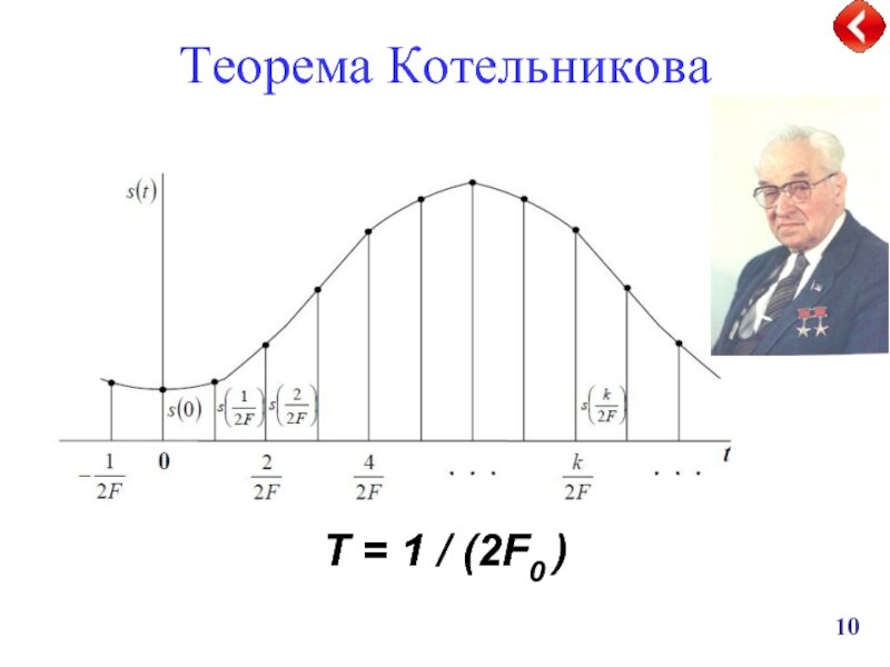 Котельников теорема. Дискретизация формула Котельникова. Теорема Котельникова формула. Теория Котельникова. Теорема отсчетов Котельникова.