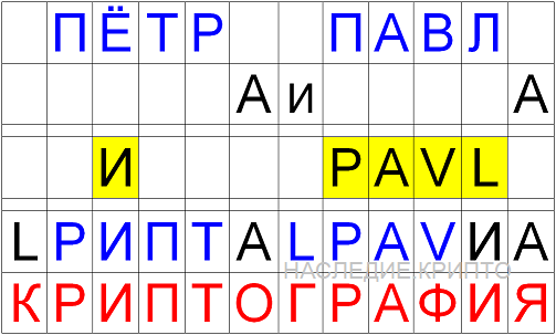 Истина превыше всего. ©