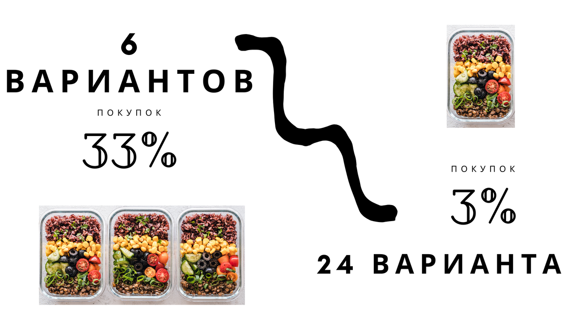 Больше вариантов на дегустации меньше покупок