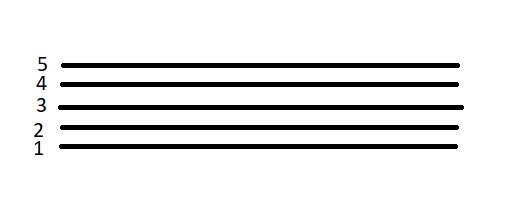 Линейки как и этажи в доме считаются снизу