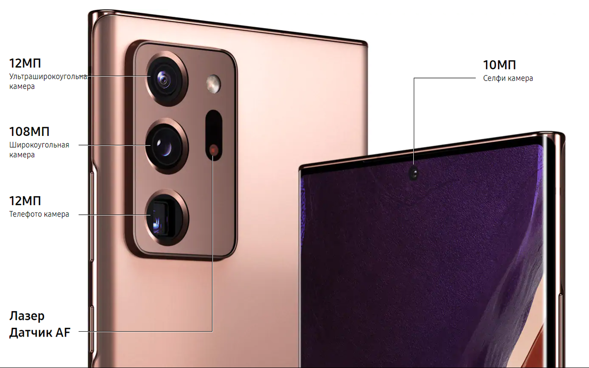 Камеры Note 20 Ultra