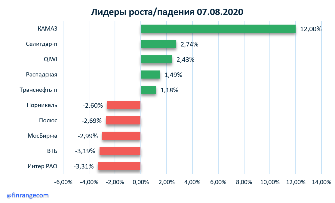 Источник: https://finrange.com