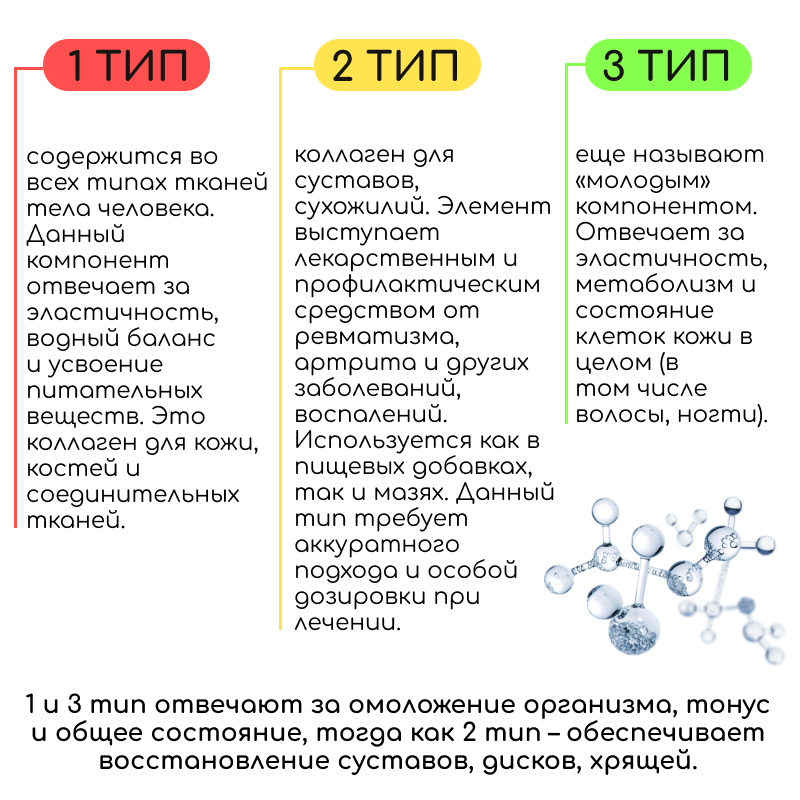 Какой коллаген выбрать? Виды коллагена, полезные свойства, способ применения.