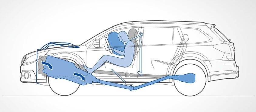 При лобовом столкновении, мотор уходит под автомобиль. Источник Яндекс картинки