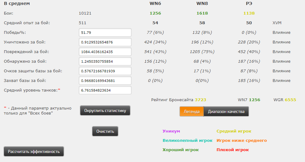 Моя статистика