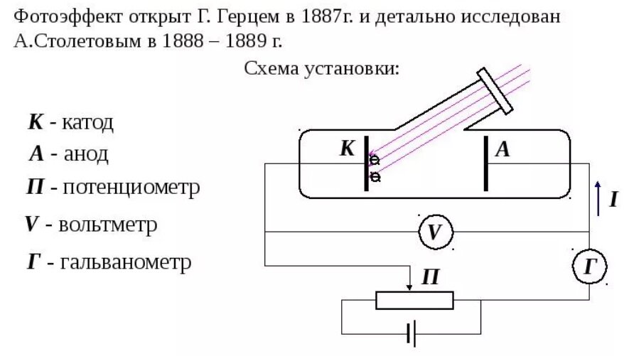 Фотография фотоэффект физика