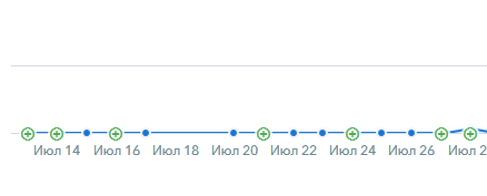 Видимость в начале работы нулевая.