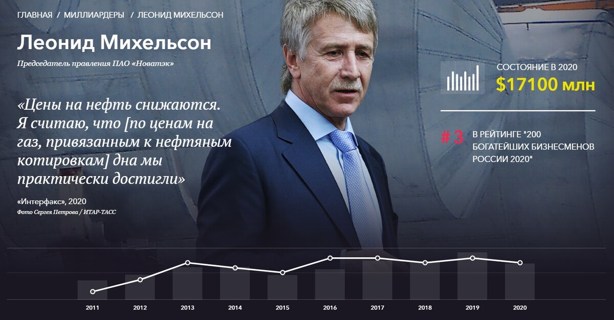 Источник изображения: forbes.ru 