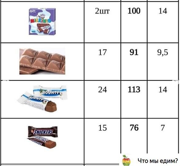 В каком шоколаде больше сахара. Калорийность шоколада. Калорийность шоколадки. Калорийность одной шоколадки. Шоколад таблица.