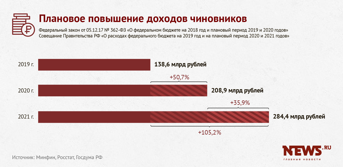 На воре шапка горит, или как придумать внешнего врага.