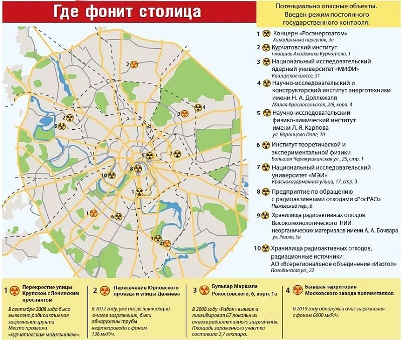Экологическая карта москвы 2022