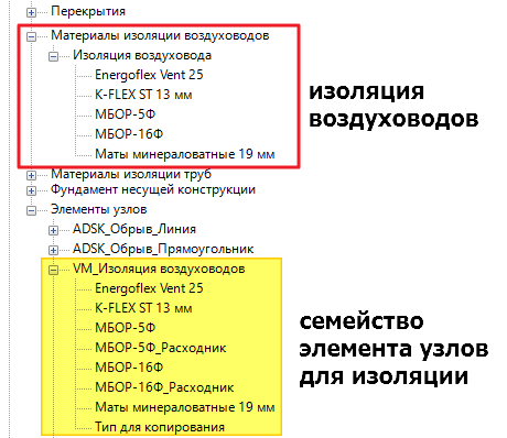 Семейство для изоляции