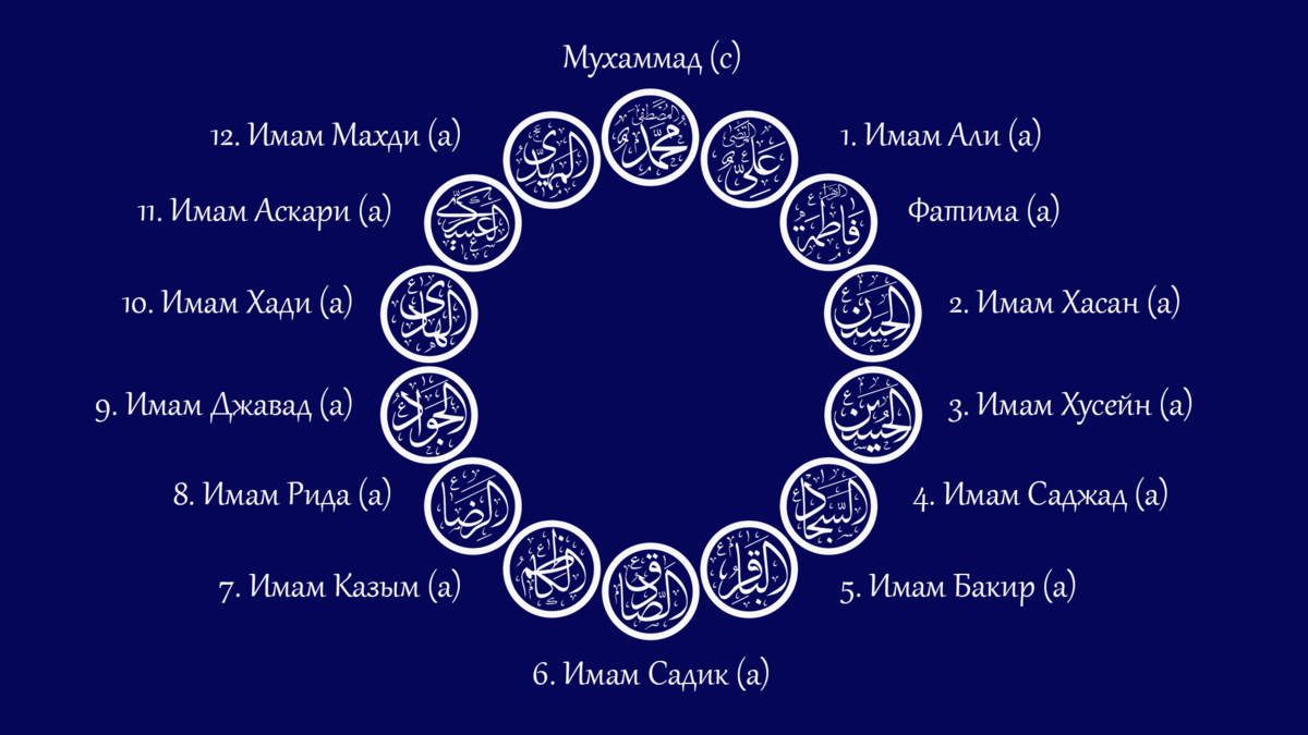 Какие есть пророки. Имена 12 имамов шиитов. Имена двенадцати имамов. Имена 12 имамов Ахли Бейт. Пророки в Исламе по порядку.