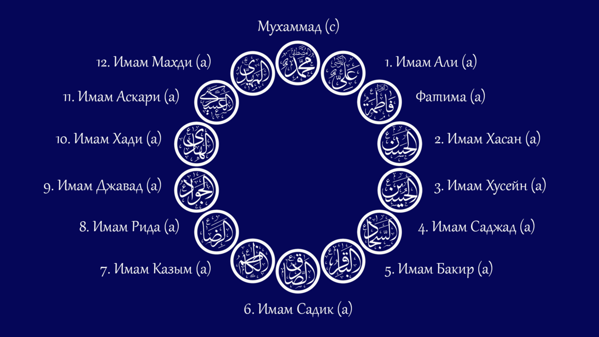 Сколько жен у пророка мухаммеда. Имена 12 имамов шиитов. Имена двенадцати имамов. Имена 12 имамов Ахли Бейт. Пророки в Исламе по порядку.