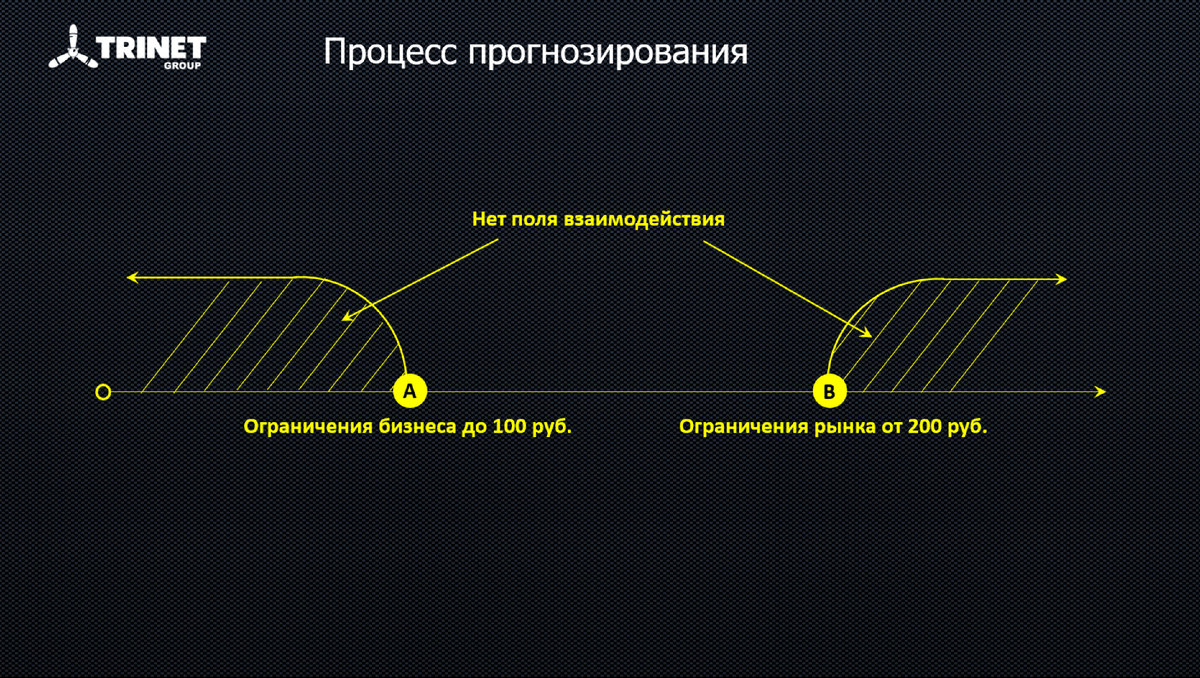 как понять будущий бывший