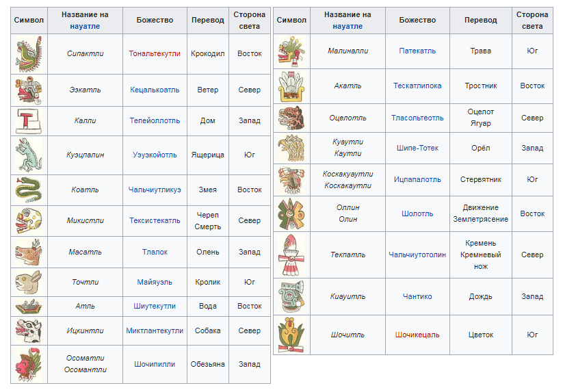 Календарь тональпоуалли. https://ru.wikipedia.org