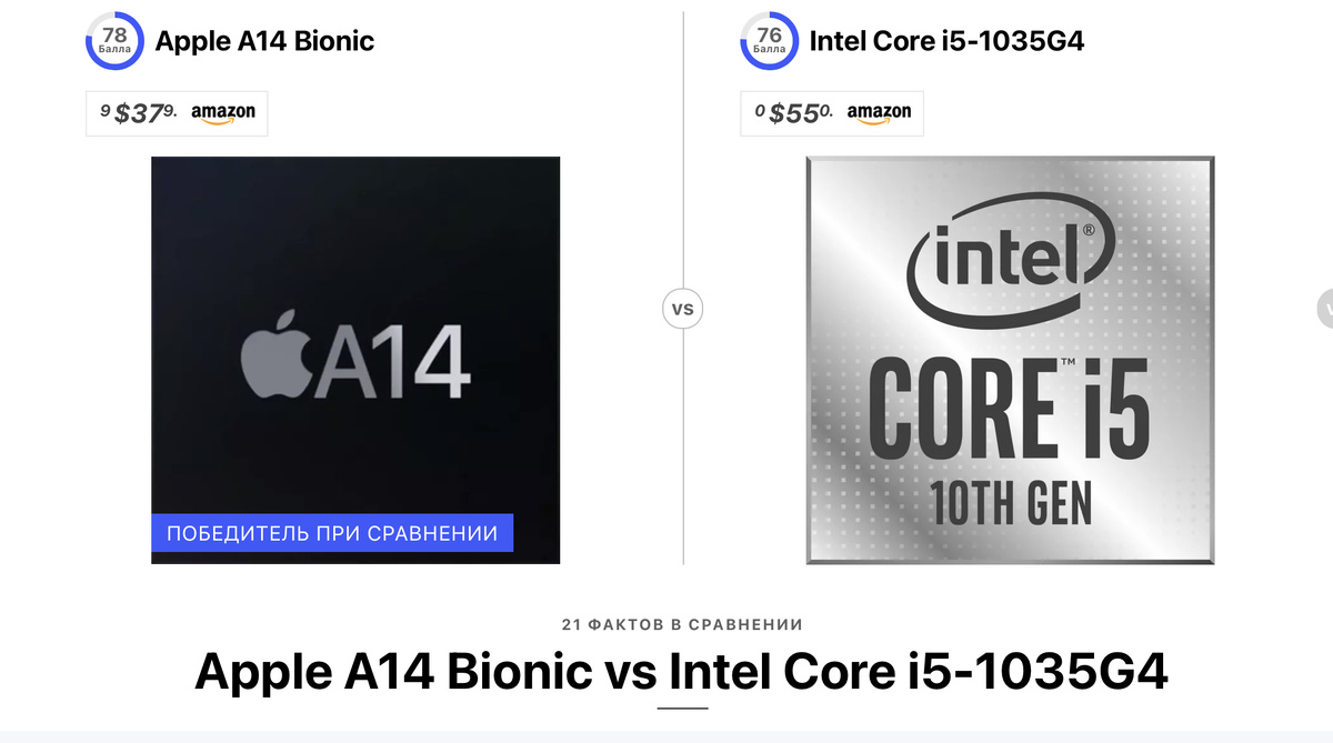 Вот сравнение двух процессоров, А14 абсолютно сопоставим с мобильными(для ноутбуков) решениями от Интел 
