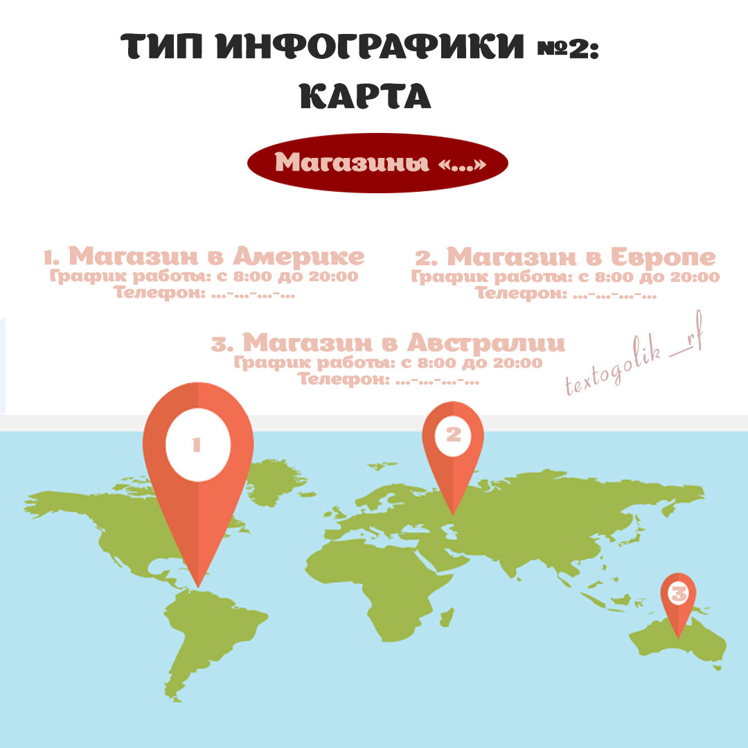 Инфографика. Типы. Примеры. | Текстоголик | SMM | контент | Дзен