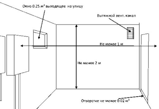 Правила подключения двухконтурного газового котла к системе отопления