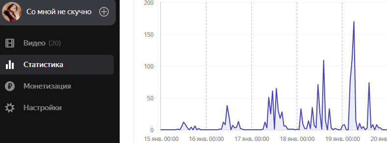 Мои результаты за 6 дней. 