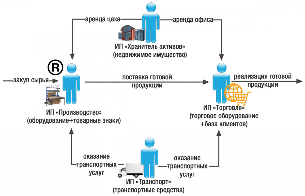 Каталог транспортных и логистических компаний (11933)