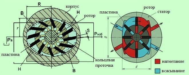 Гидронасосы. Типы. Характеристики преимущества и недостатки различных конструкций.