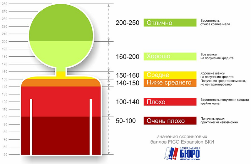 Источник: сайт НБКИ